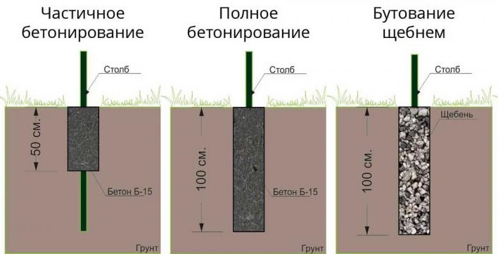 способ монтажа 3D сетки фото с сайта АМК-метиз